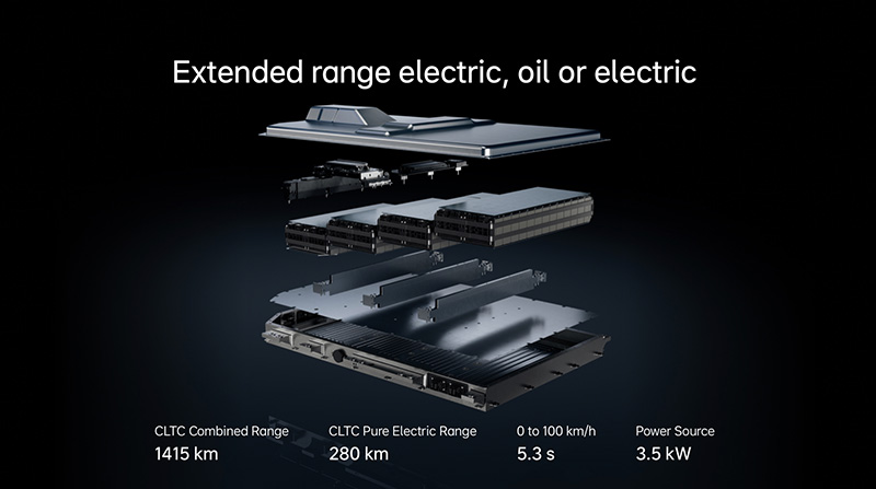 REEV Platform That Supports Both Fuel and Electric Power.
